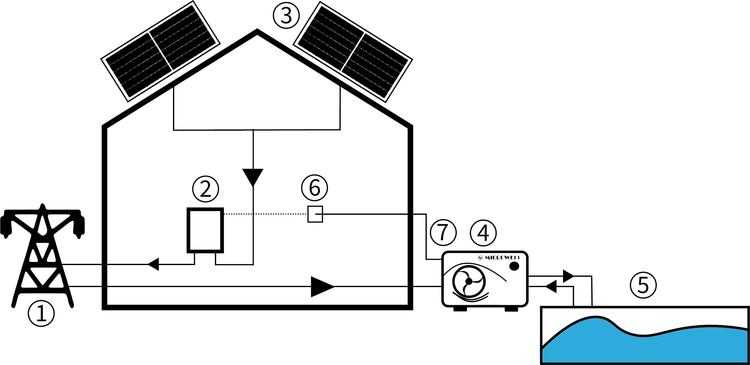 PV Ready Heat Pump