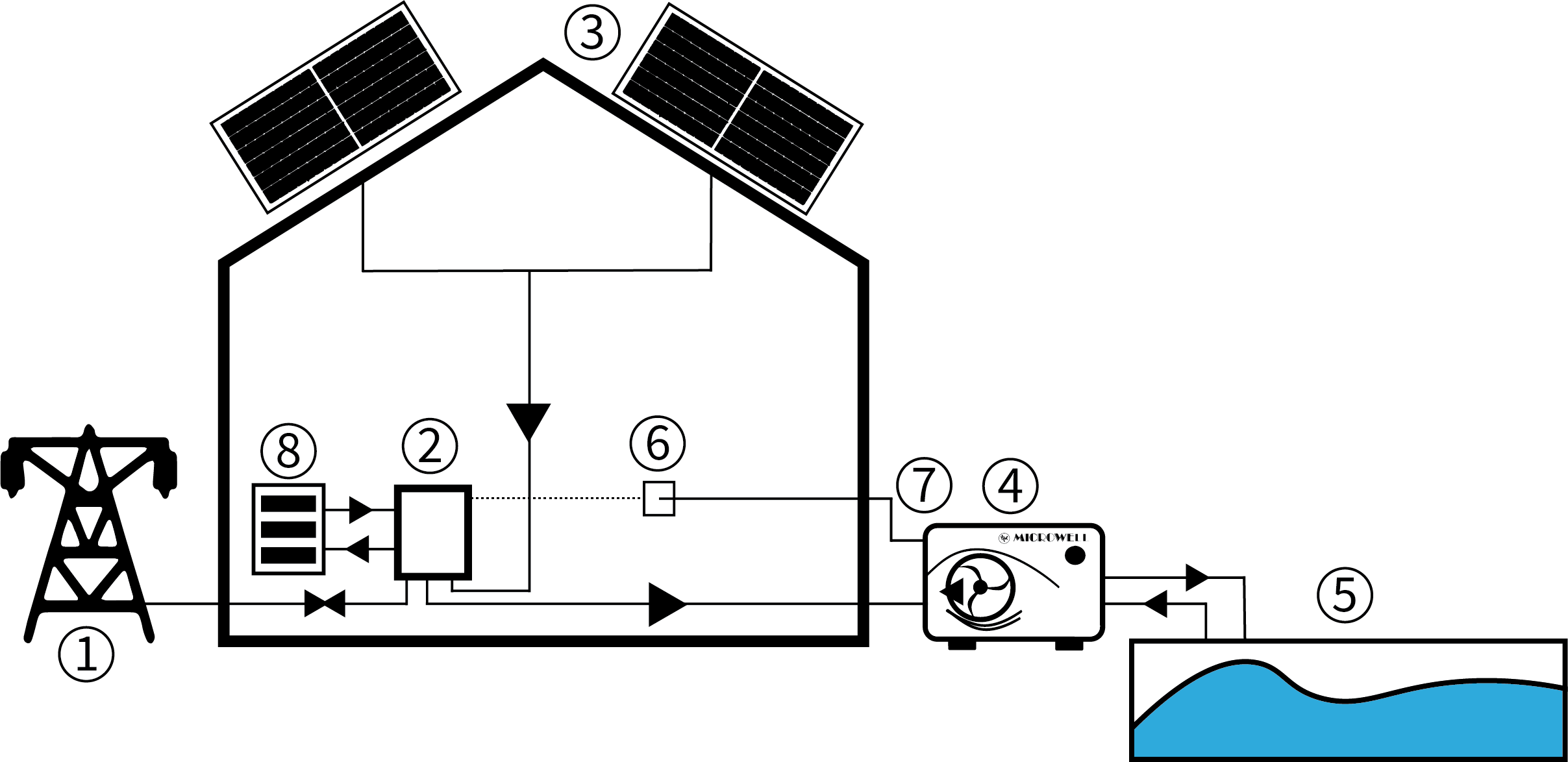 PV Ready Heat Pump