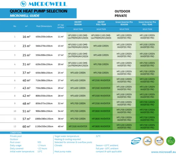 Quick HP selection MICROWELL GUIDE