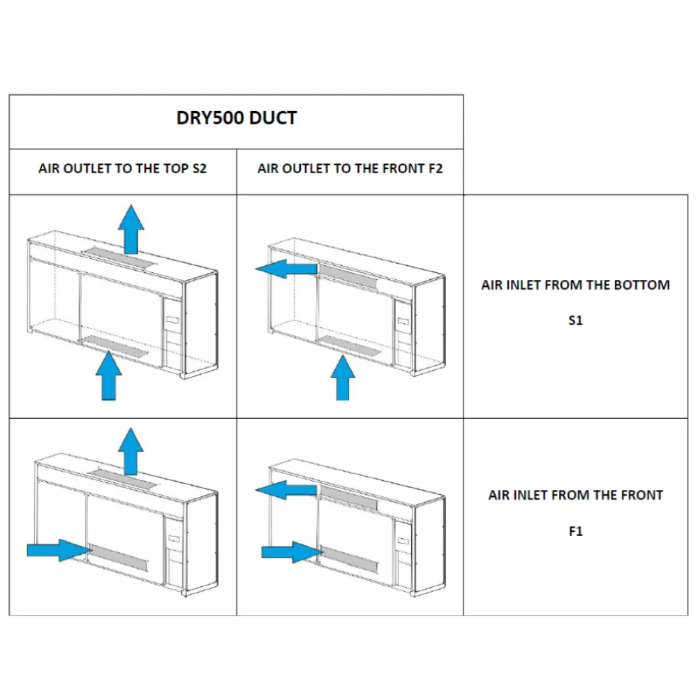 DRY Duct 500 | DRY 500 - Microwell