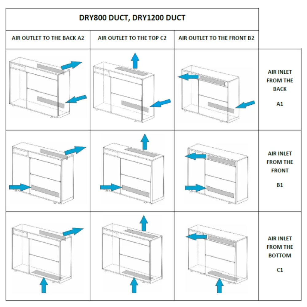 DRY Duct 800 1200 | DRY 800 - Microwell